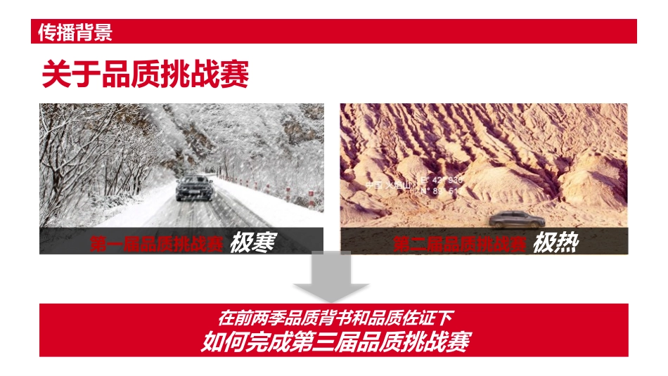 76.东风雪铁龙新爱丽舍第三季品质挑战赛公关传播建议.pptx_第3页