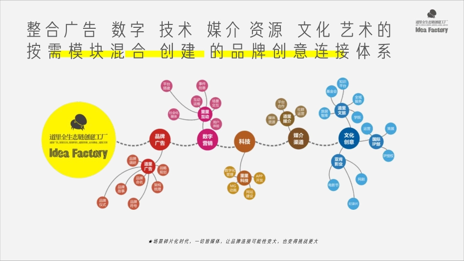 76.深圳道里-博维诺家族化酒庄品牌战役比稿.pdf_第3页