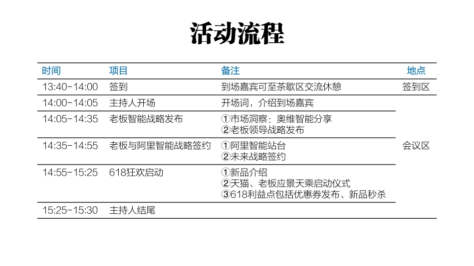 77.2017老板×天猫智能厨房战略启动会0523.pdf_第3页