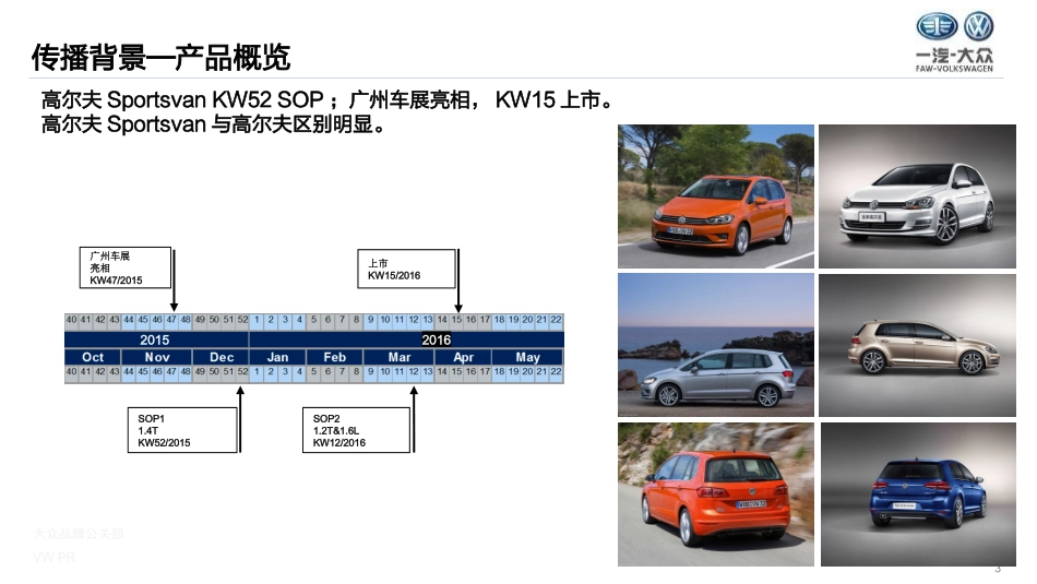 80.高尔夫Sportsvan公关传播策略.ppt_第3页