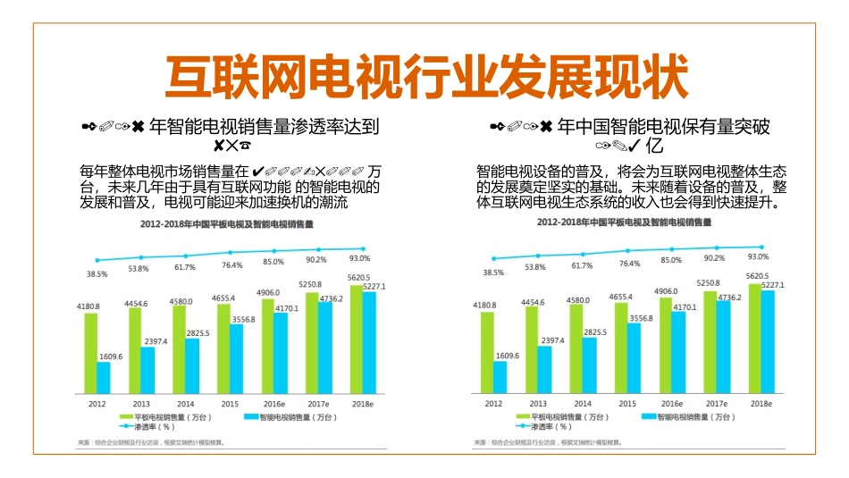 99.酷开电视年度公关传播方案.pptx_第2页