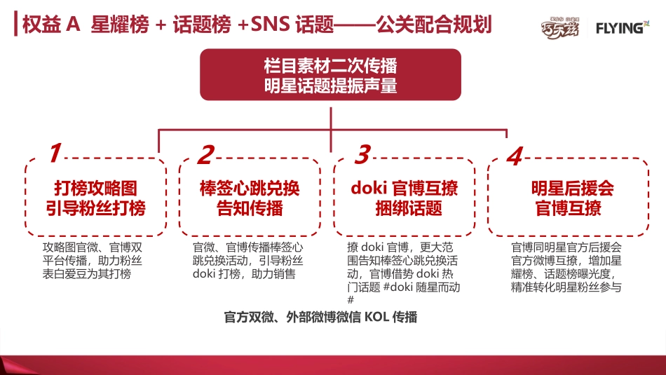 108.巧乐兹公关传播配合规划.pptx_第1页