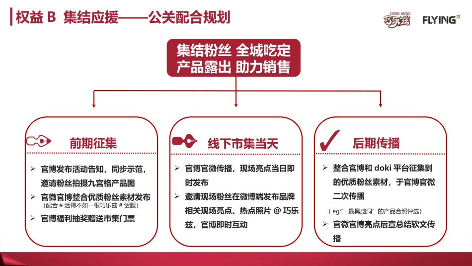 108.巧乐兹公关传播配合规划.pptx_第3页