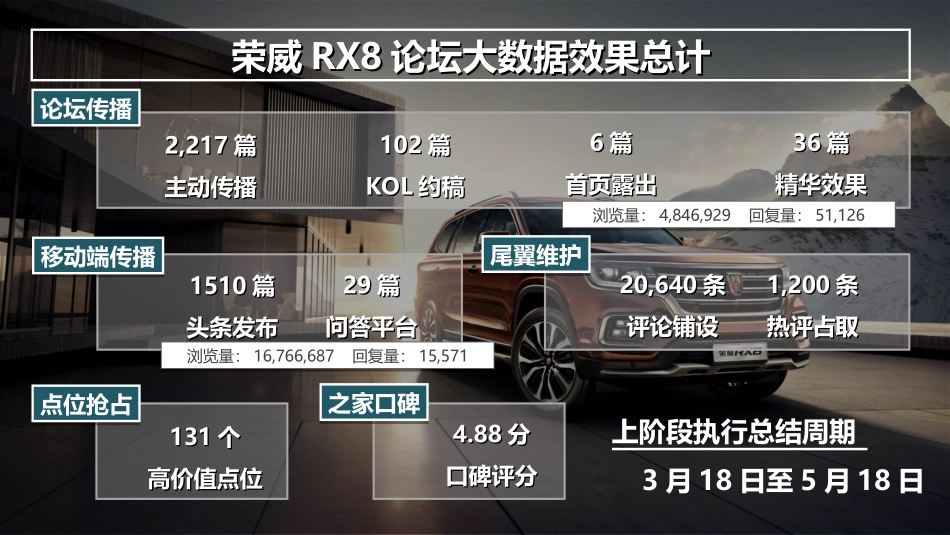 112.荣威RX8媒介公关传播策略.ppt_第2页