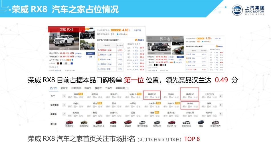 112.荣威RX8媒介公关传播策略.ppt_第3页