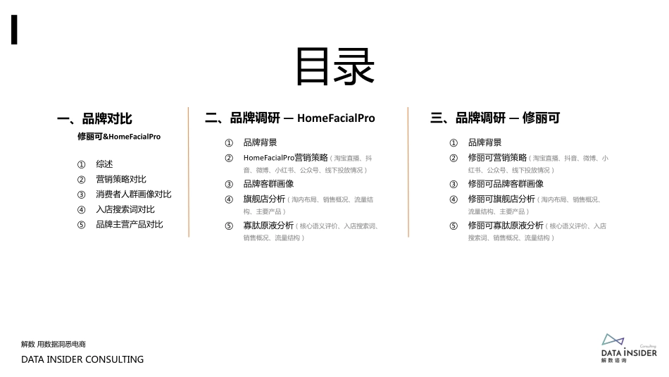 2021HFP&修丽可品牌调研方案.pdf_第2页