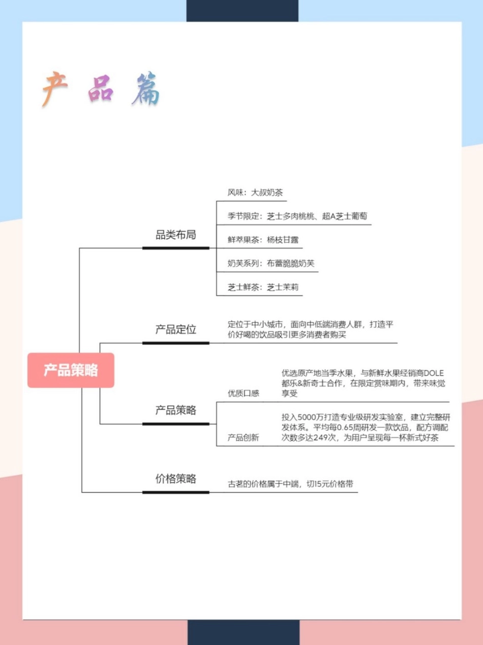 2022古茗-品牌营销案例拆解.pptx_第2页