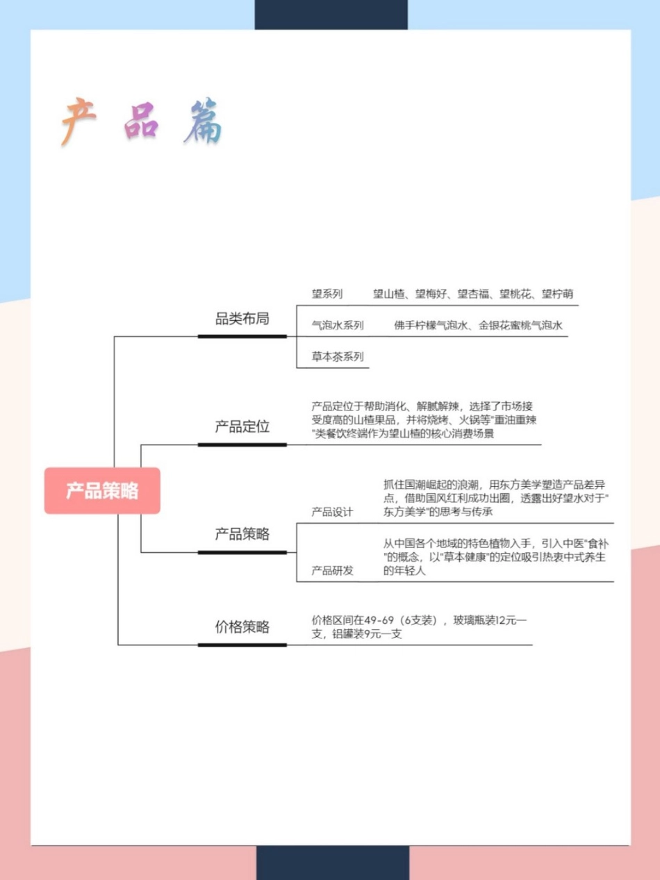 2022好望水品牌营销案例拆解.pptx_第2页