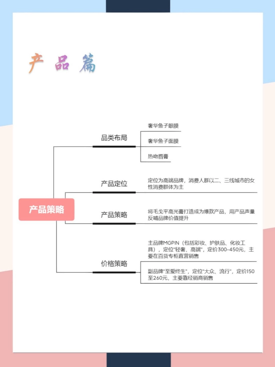 2022毛戈平品牌营销案例拆解.pptx_第2页