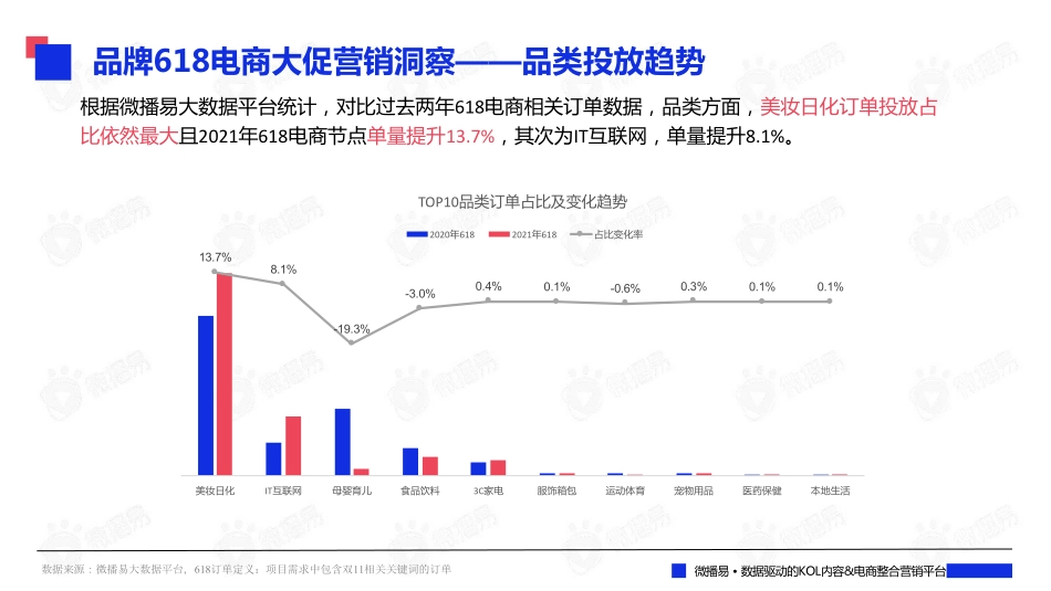 2022年中618大促社媒营销策略及案例拆解.pdf_第3页