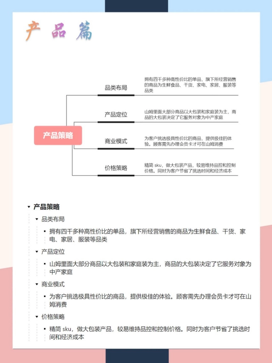 2022山姆会员店营销案例拆解.pptx_第2页