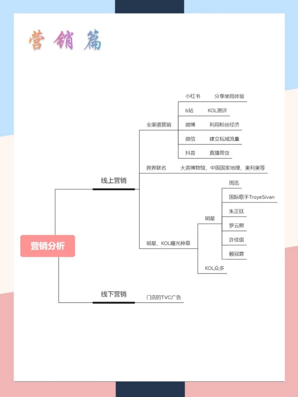 2022完美日记品牌营销案例拆解.pptx_第3页