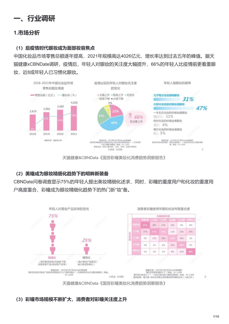 2023CoFANCY可糖全域营销拆解.pdf_第1页