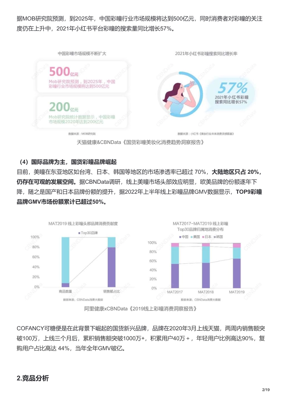 2023CoFANCY可糖全域营销拆解.pdf_第2页