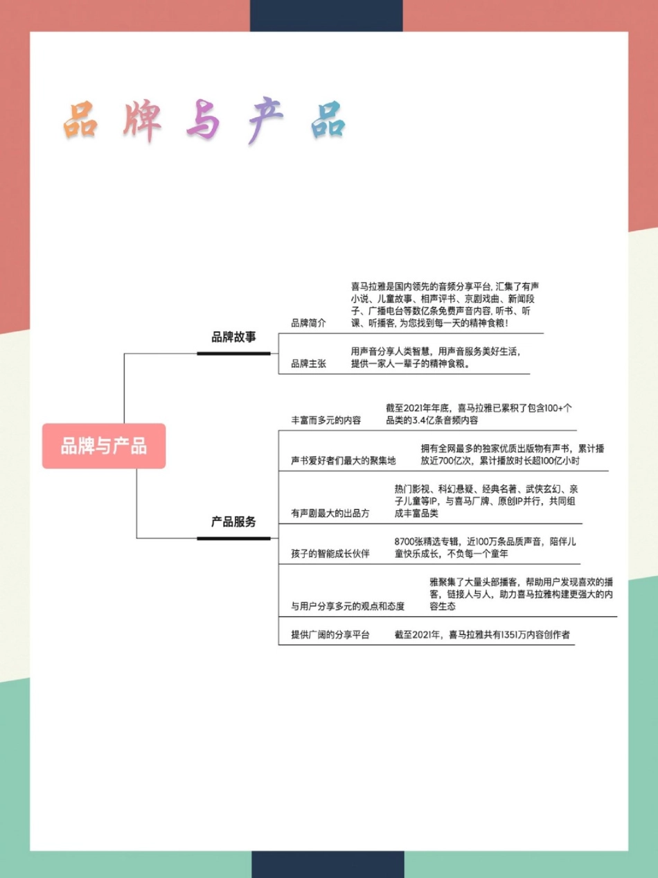 2023喜马拉雅423听书节营销案例拆解.pptx_第1页