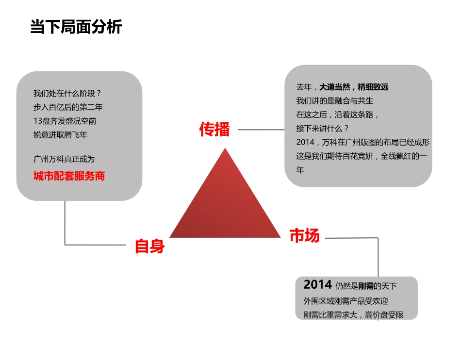 例外传播-广州万科品牌年度推广提报.pdf_第3页