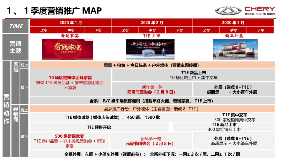 奇瑞2020年1-2月份区域推广手册.pptx_第2页