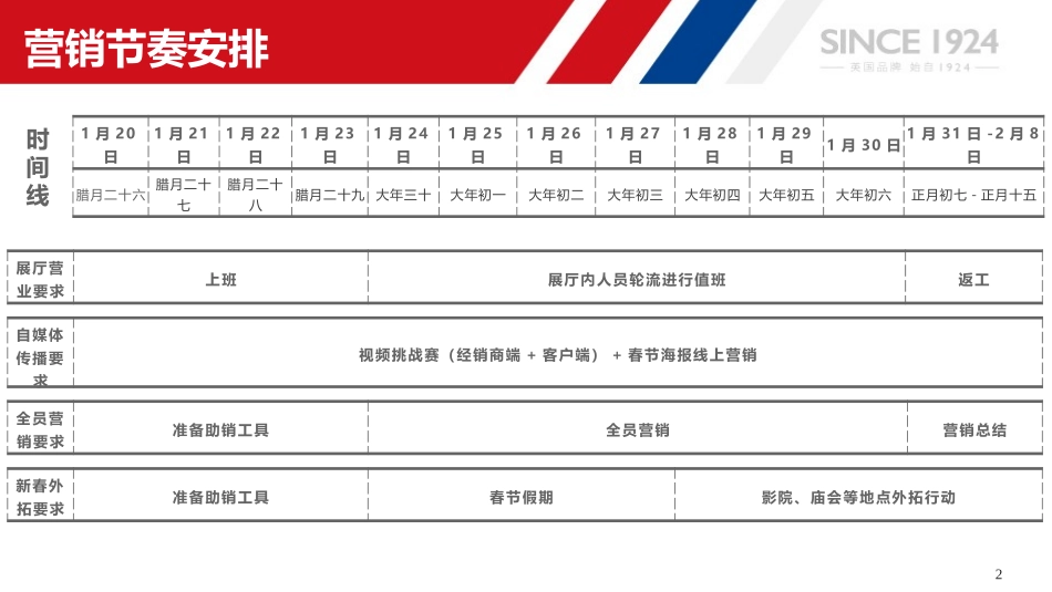 上汽名爵西北区春节营销规划方案.pptx_第2页