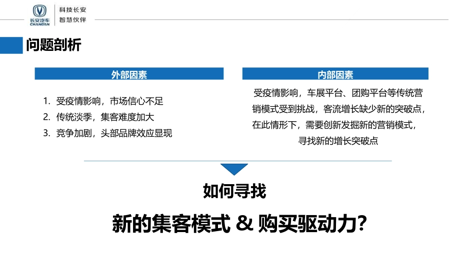 长安汽车7月区域市场推广指引2.pptx_第3页