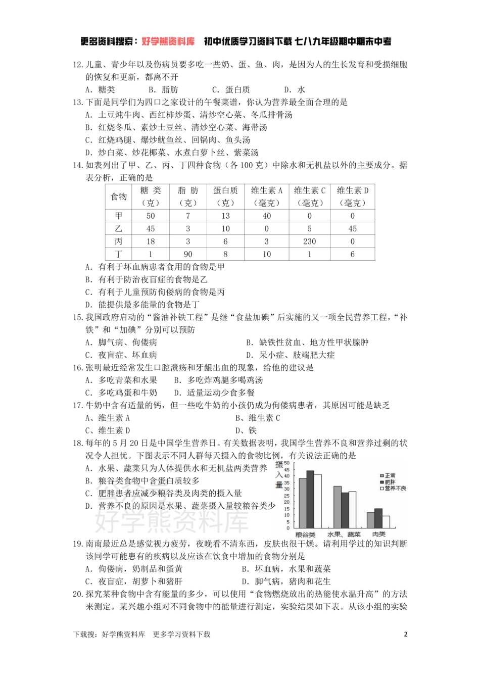 苏科版七年级上册单元测试——第5章   人体的物质和能量来源于食物（一）.pdf_第2页