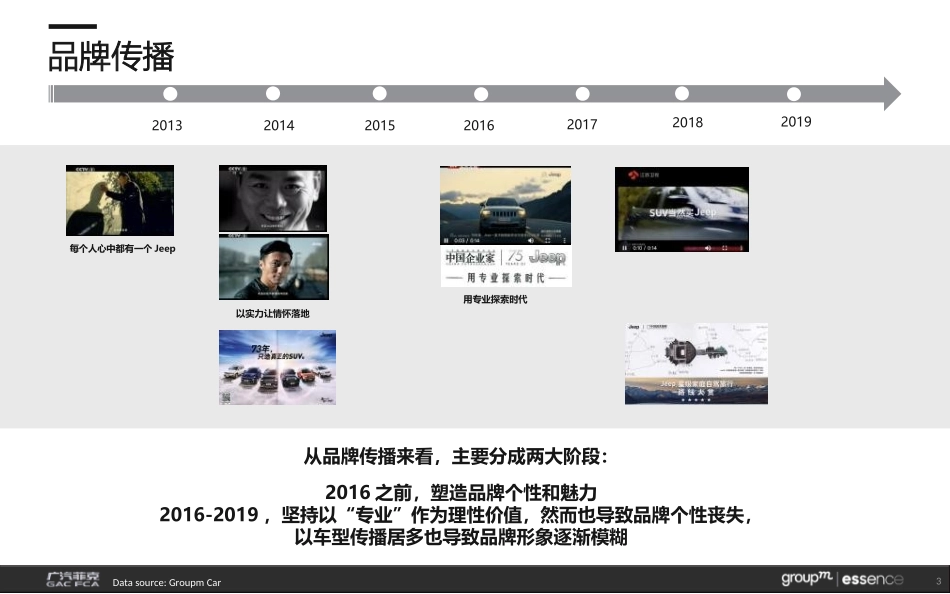 2020Jeep品牌翻新策略提报.ppt_第3页