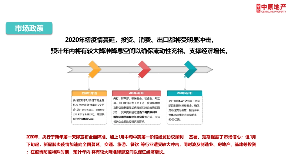 2020广州兰园凤翎台年度营销推广策略及执行全案.pdf_第3页