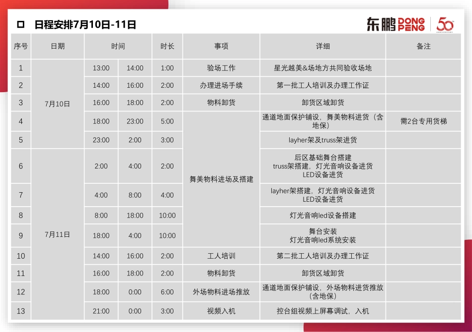 东鹏五十周年庆典晚会搭建方案【内场&外场&序厅&导视】.pdf_第3页