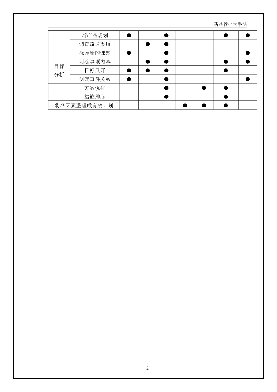 【质量管理】品管新七大手法精选之教程【T045】.docx_第2页