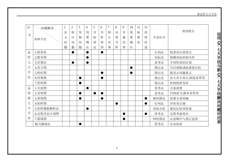 【质量管理】品管新七大手法精选之教程【T045】.docx_第3页