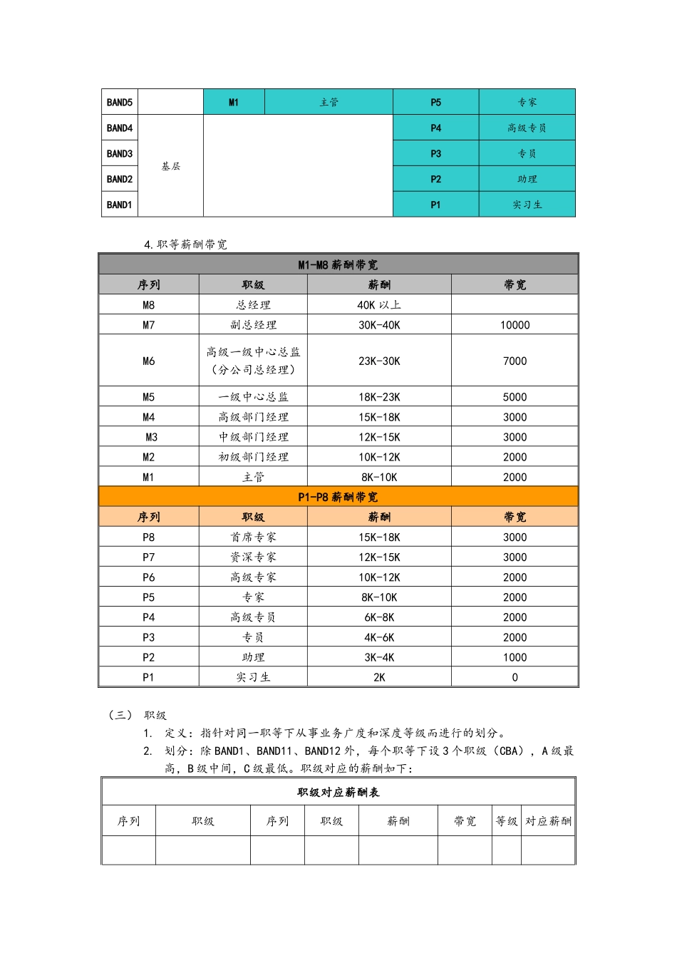 00-【通用】岗位序列、职等职级和薪酬管理规定.docx_第2页