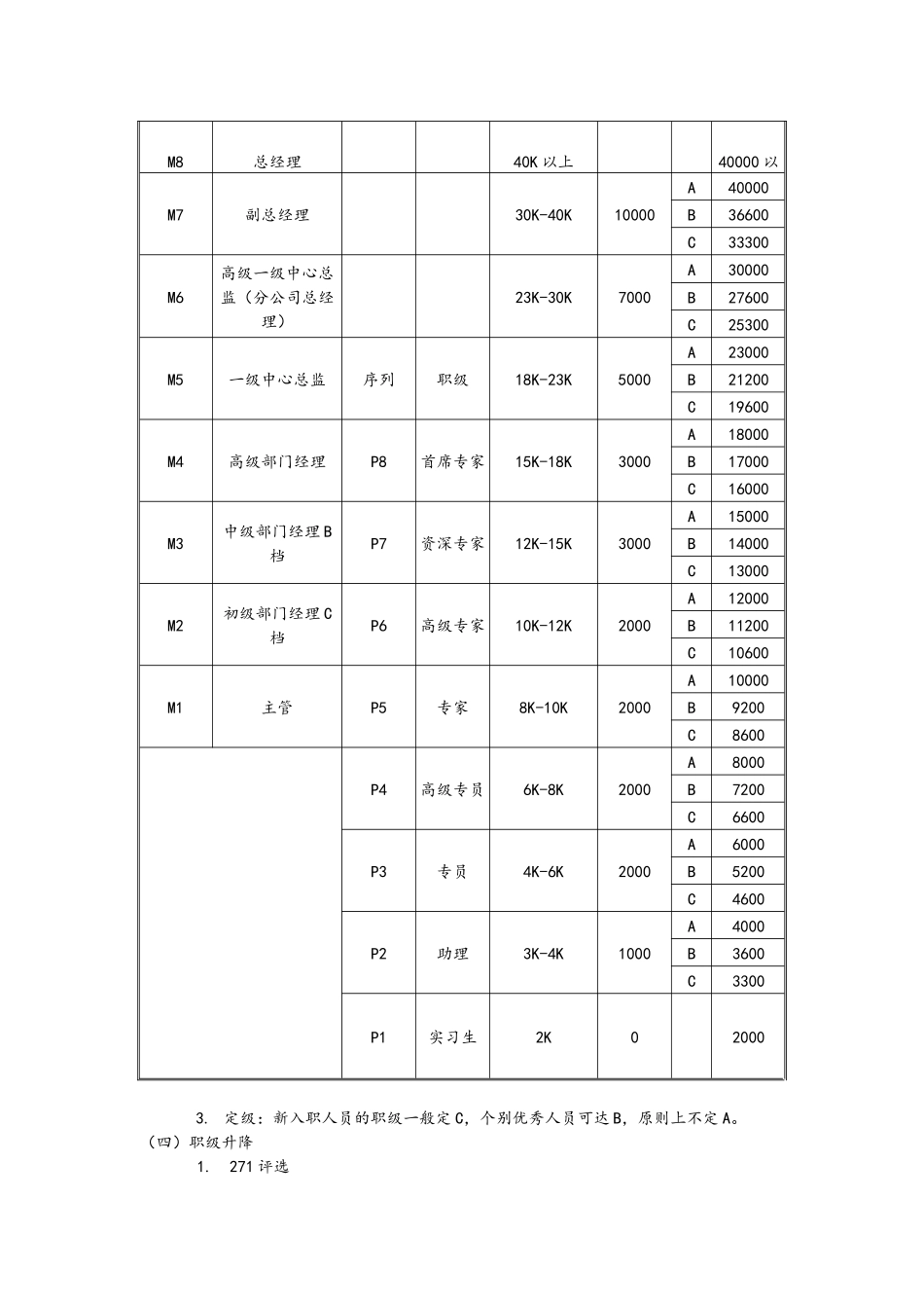00-【通用】岗位序列、职等职级和薪酬管理规定.docx_第3页