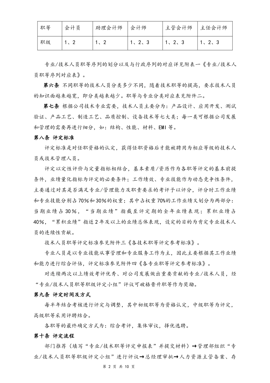 02-【通用】专业及技术人员职等评定及聘用办法.docx_第2页