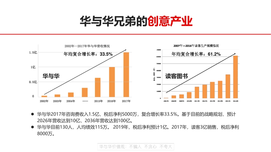 20230130-华与华方法及案例介绍.pdf_第3页