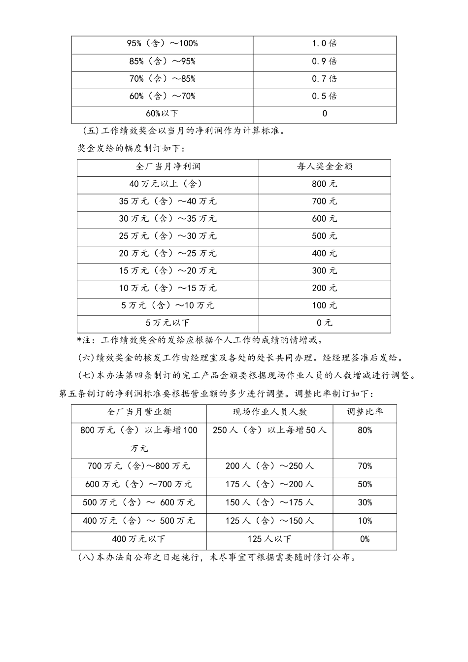 04-【通用】绩效奖金施行办法.docx_第2页