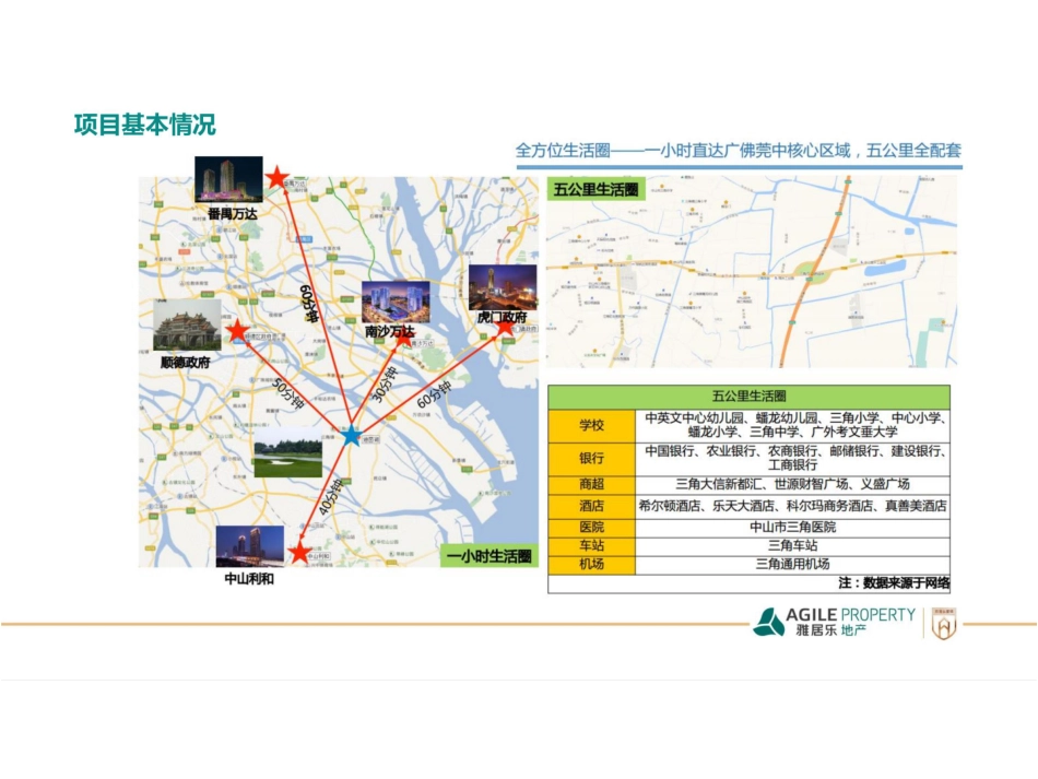 雅居乐茵湖小镇示范区现场包装美陈.pdf_第3页