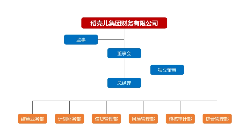 8款公司组织架构PPT图表合集.pptx_第3页