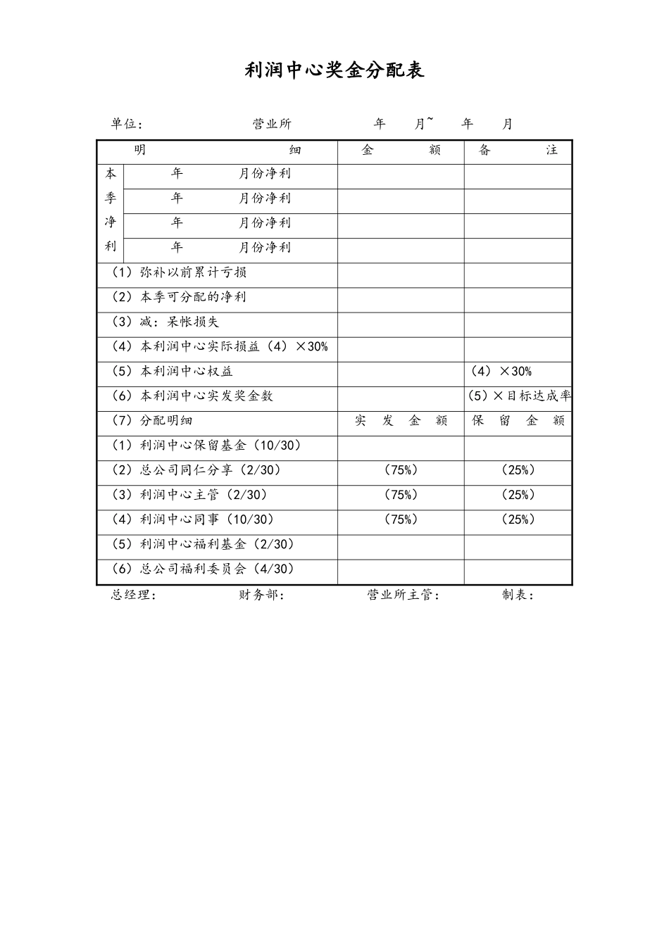 13-【通用】利润中心奖金分配表.doc_第1页