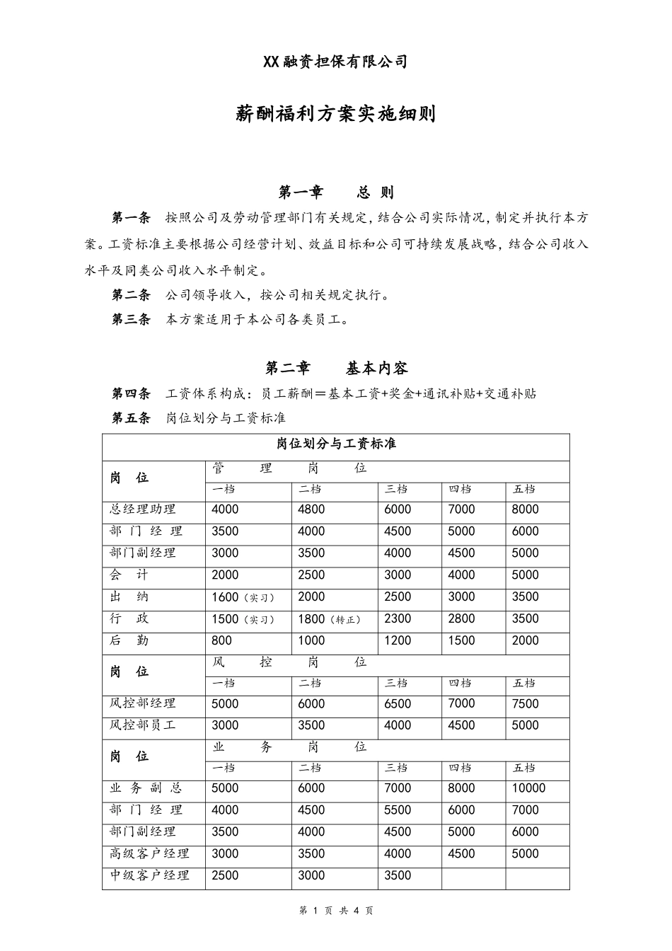 14-【实例】融资担保公司薪酬制度.doc_第1页