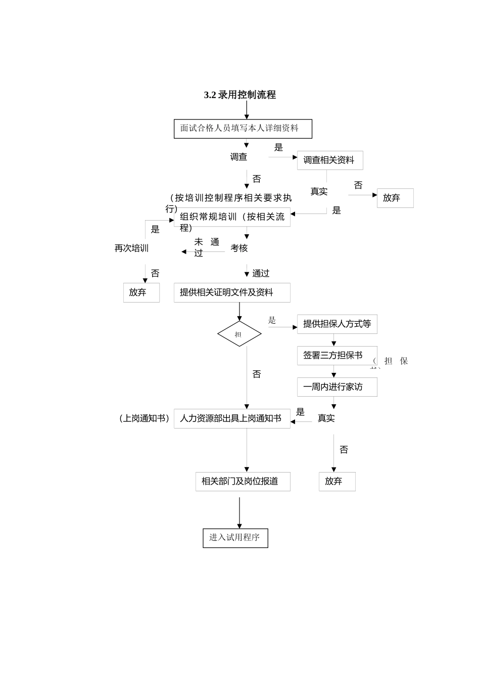 02-【管理流程】-01-人力资源管理流程图.docx_第2页