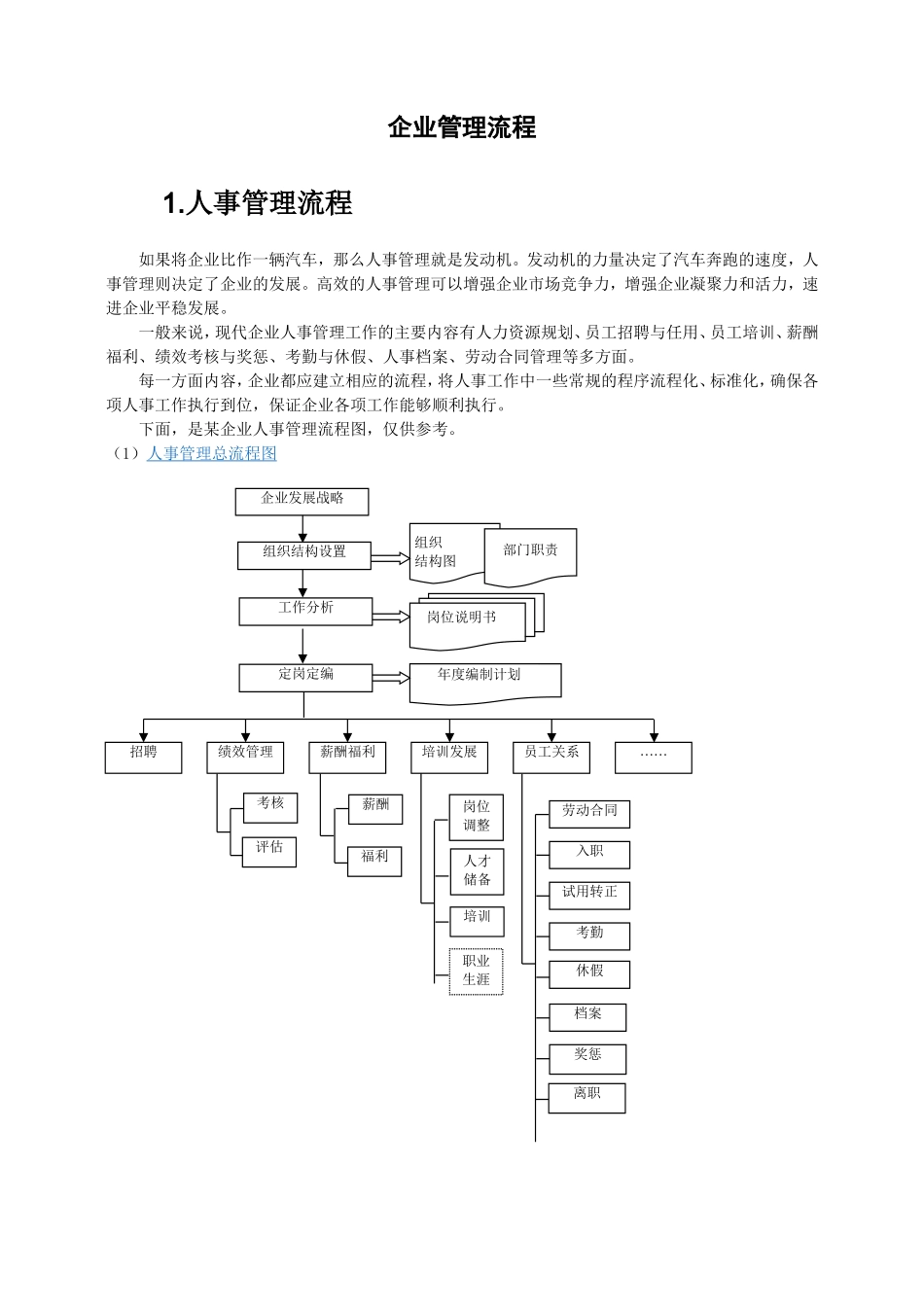 02-【管理流程】-02-人力资源管理流程.doc_第1页