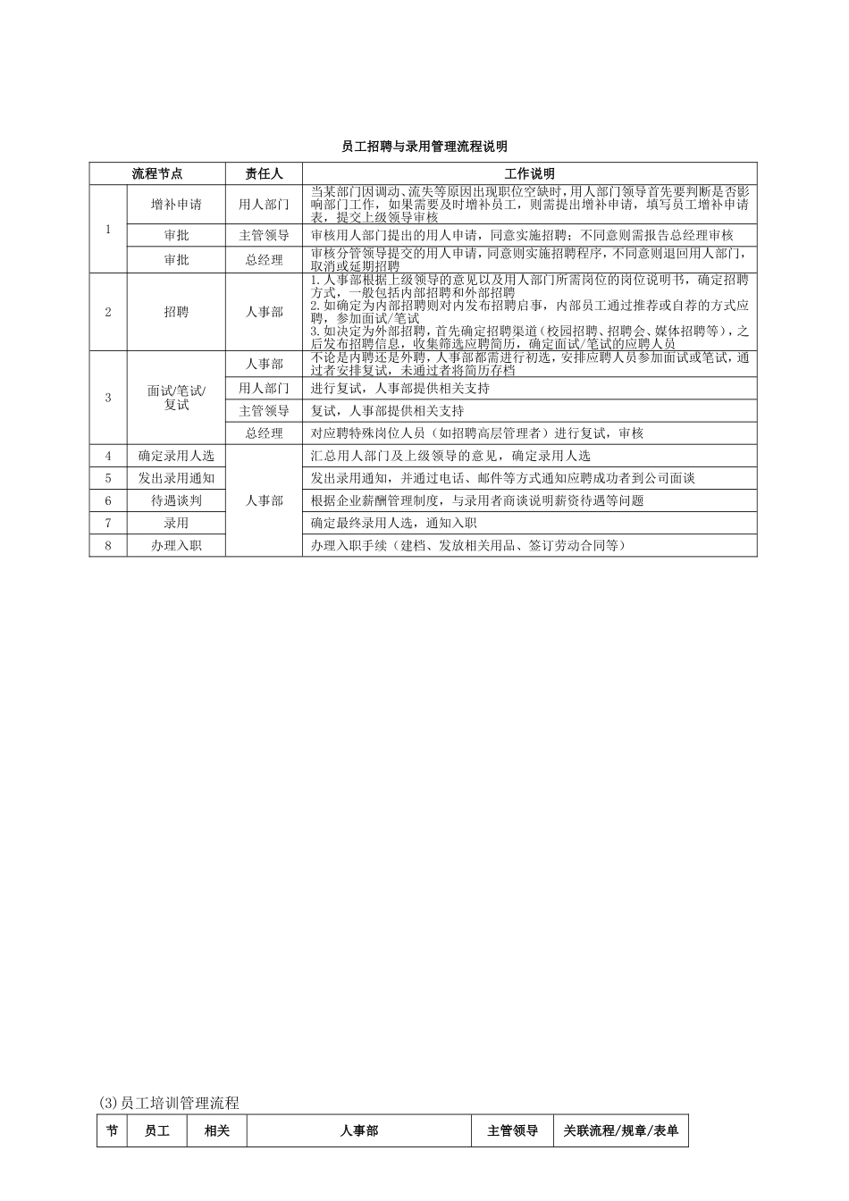 02-【管理流程】-02-人力资源管理流程.doc_第3页