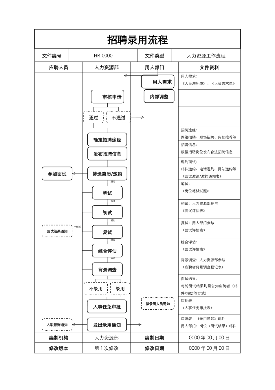 02-【管理流程】-04-招聘录用流程图.docx_第1页