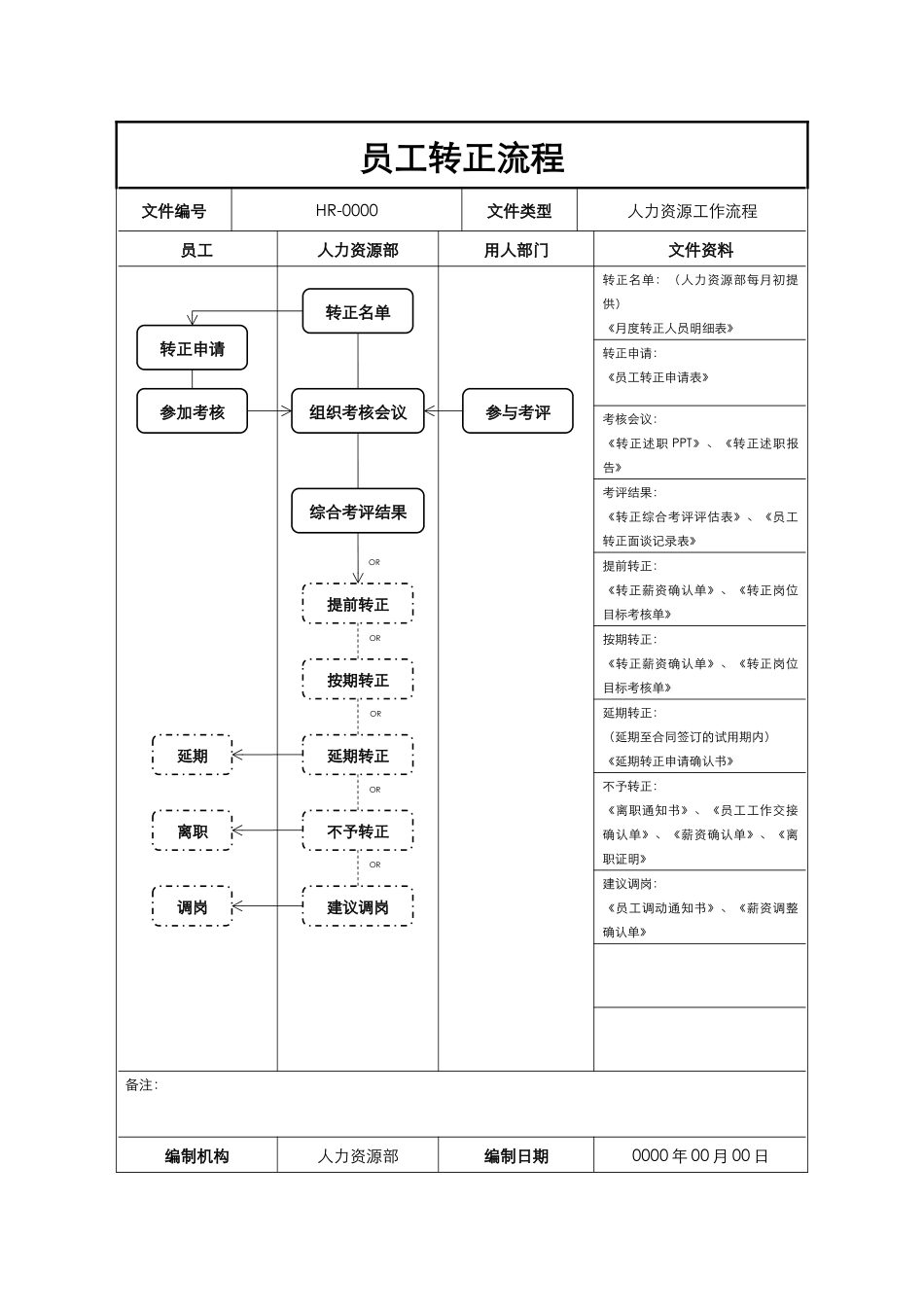 02-【管理流程】-10-员工转正流程图.docx_第1页