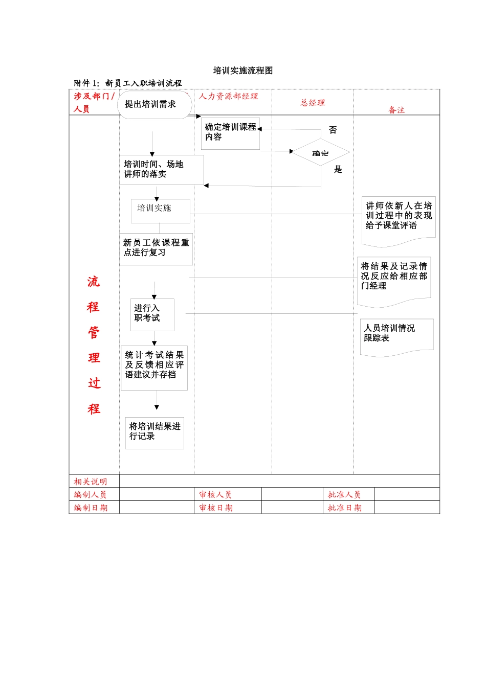 02-【管理流程】-23-培训管理流程.docx_第1页