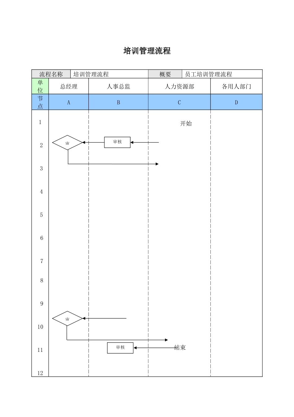 02-【管理流程】-25-培训管理流程.docx_第1页