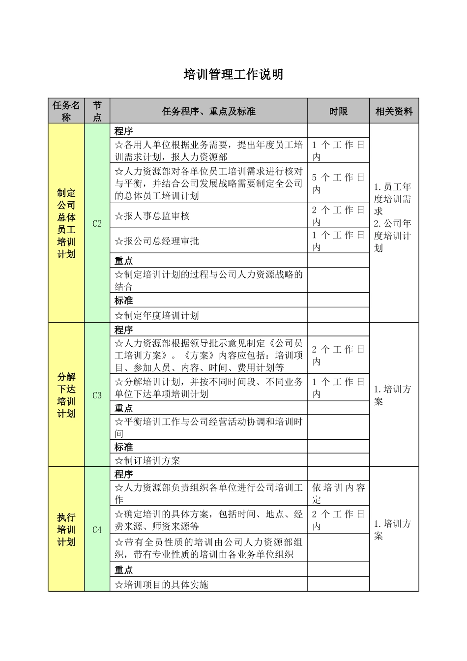 02-【管理流程】-25-培训管理流程.docx_第3页