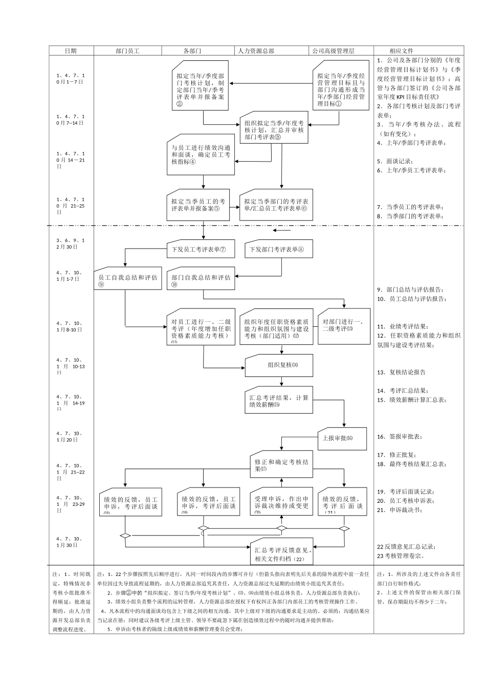 02-【管理流程】-27-绩效考核流程图.docx_第2页