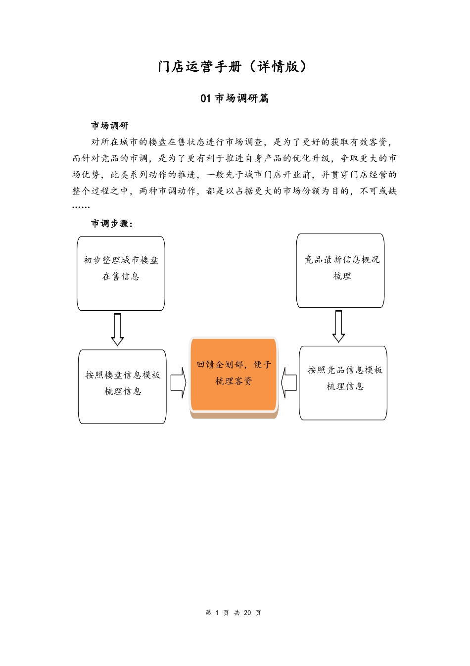 03--02-装修公司门店运营手册.docx_第1页