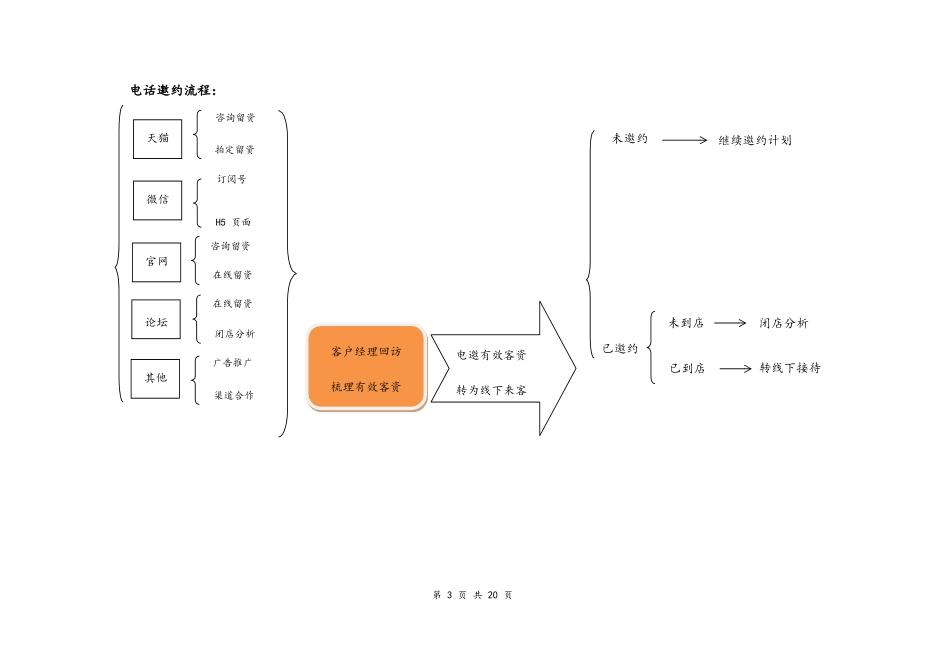 03--02-装修公司门店运营手册.docx_第3页