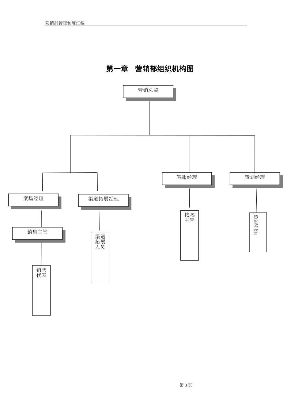3-【房地产】-销售部管理制度汇编31页.doc_第3页